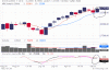 7 Ottobre weekly doppio minimo a 22500.GIF