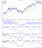 8 OTTOBRE mib con macd 6 mesi DISTRIBUTIVO.png