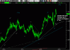 eurdol15min081009.GIF