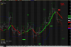 2014-08-12 15_39_35-AmiBroker - [ZW #F - WHEAT - 4-hour].png
