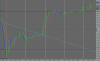 accumulo fib alle 12 a 10 minuti.PNG