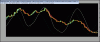 EuroDollar-Heikin-15-08.gif