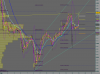 dax 15 minuti grafico ore 9,27.PNG