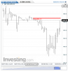 S&P 500(30 Minutes)20140828185522.png