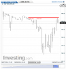S&P 500(30 Minutes)20140828190601.png