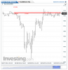 Dow 30(30 Minutes)20140829090841.png