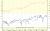 2014_S&P500&VIX.png