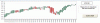 SPX500-Candle-5-09.GIF