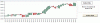 Hangseng-Candle-5-09.GIF