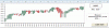 Nikkei-Candle-5-09.GIF