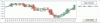 Eurostoxx50-Candle-5-09.GIF