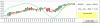 Nasdaq.Candle-10-09.GIF