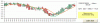Eurostoxx-Candle-12-09.GIF