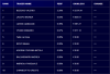 TopTen_17Sett_Bond&Indexes.png