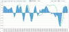 Dax-Macd-18-09.GIF