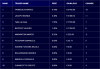 TopTen_19Sett_Bond&Indexes.png