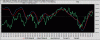 Dax-Trix&Macd.GIF