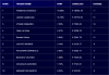 TopTen_22Sett_Bond&Indexes.png