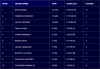 TopTen_23Sett_Bond&Indexes.png