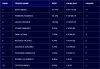 TopTen_24Sett_Bond&Indexes.png