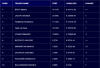 TopTen_25Sett_Bond&Indexes.png