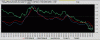 Sugar-Macd&Trix-26-09.GIF