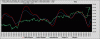 Cocoa-Macd&Trix.gif