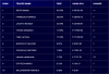 TopTen_29Sett_Bond&Indexes.png