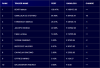 TopTen_30Sett_Bond&Indexes.png