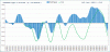 Hangseng-Macd-30-09.GIF