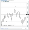 US 10 Year T-Note(Daily)20141001160015.png