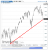 S&P 500(Daily)20141001211955.png