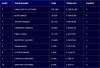TopTen_02Ott_Bond&Indexes.png