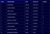TopTen_03Ott_Bond&Indexes.png