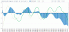 Euro-Dollaro-Macd-3-10.GIF