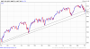 dS-P-500-Index-2014-10-03-chart.png