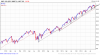 wS-P-500-Index-2014-10-03-chart%20(1).png