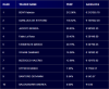 TopTen_06Ott_Bond&Indexes.png