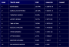 TopTen_08Ott_Bond&Indexes.png