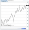 Euro BTP(Daily)20141009151638.png