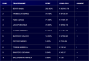 TopTen_09Ott_Bond&Indexes2500.png