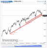 S&P 500(Daily)20141010115458.png