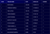 TopTen_10Ott_Bond&Indexes2500.png