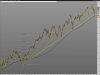 DJ30 Industrial Avg Index.png