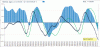 Nasdaq-Macd-13-10.GIF