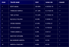 TopTen_14Ott_Bond&Indexes2500.png