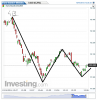 Euro Bund(1 Minuto)20141016133703.png