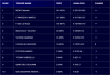 TopTen_16Ott_Bond&Indexes2500.png