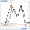 Euro Bund(15 Minuti)20141016181404.png