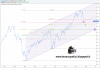 Dax Index1.png